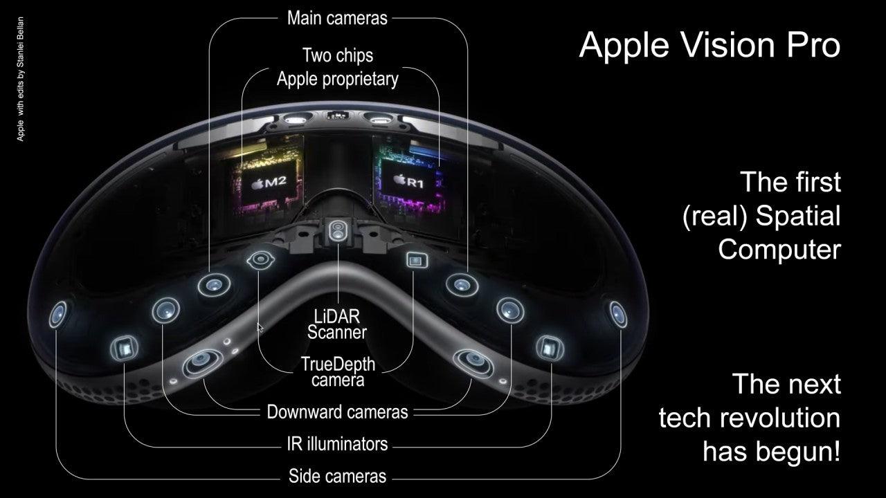 Apple Vision Pro (256GB/512GB/1TB)