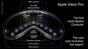 Apple Vision Pro (256GB/512GB/1TB)
