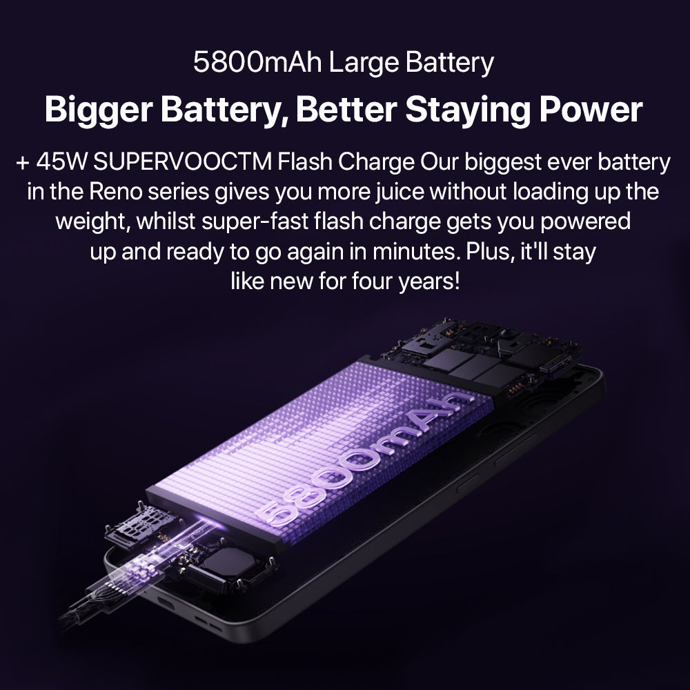 Oppo Reno 13F 5G (12/256GB)