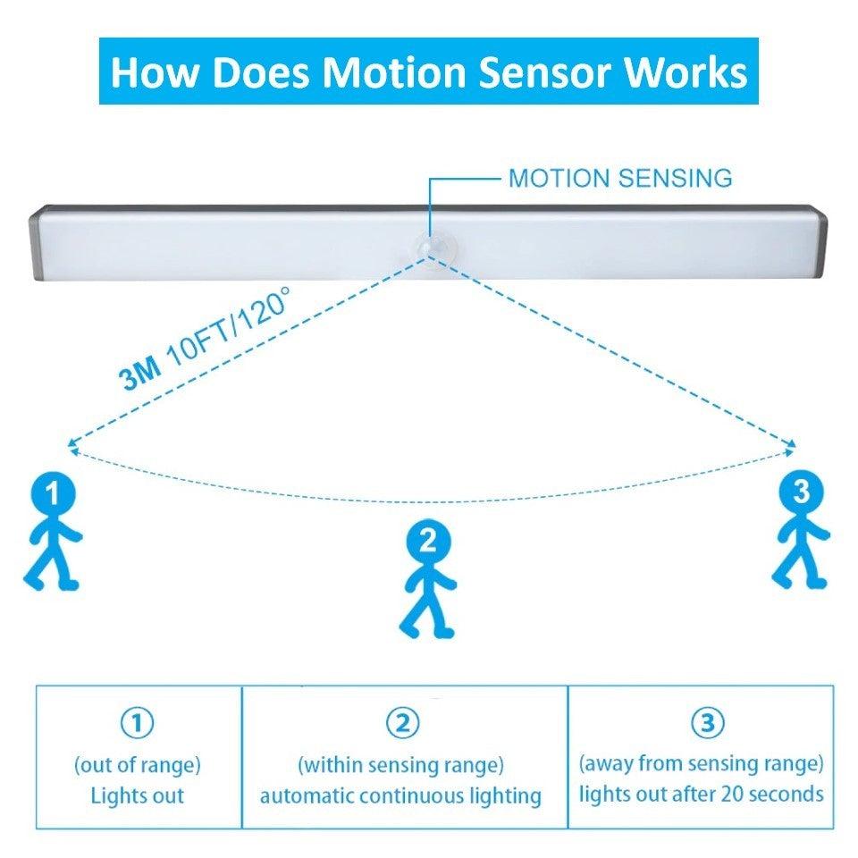 USB Wireless Rechargeable LED Motion Sensor Light - Mainz Empire Pte Ltd