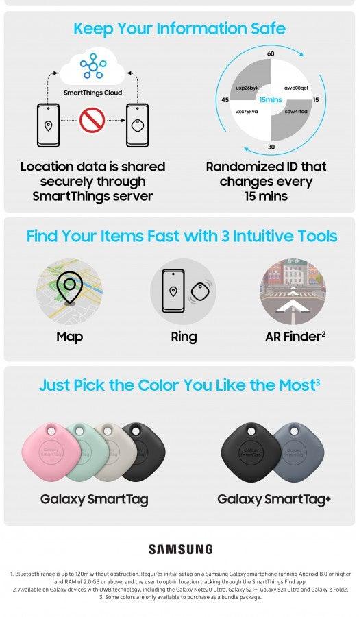 Samsung Galaxy Smart Tag/ Smart Tag+ - Mainz Empire Pte Ltd