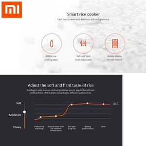 Xiaomi MIJIA Mini APP Controlled Electric Rice Cooker - Mainz Empire Pte Ltd