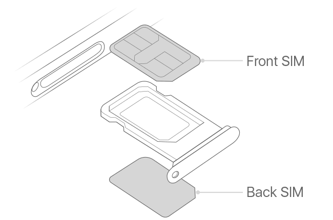 Dual Physical Nano Sim Conversion for iPhone XR/Xs Max/11 & 12 Series - Mainz Empire Pte Ltd