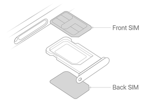 Dual Physical Nano Sim Conversion for iPhone XR/Xs Max/11 & 12 Series - Mainz Empire Pte Ltd