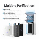 Xiaomi Mi Air Purifier 3C - Mainz Empire Pte Ltd