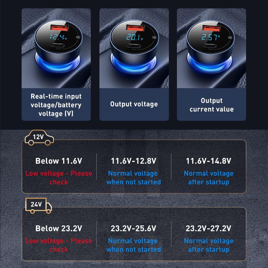Baseus 65W QC4.0 QC3.0 USB Type C PD Fast Car Charger - Mainz Empire Pte Ltd